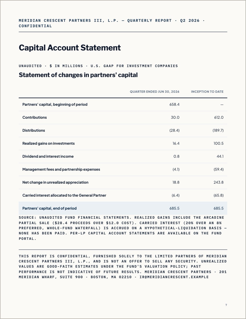 Capital account statement — statement of changes in partners' capital, aligned to the ILPA reporting template.