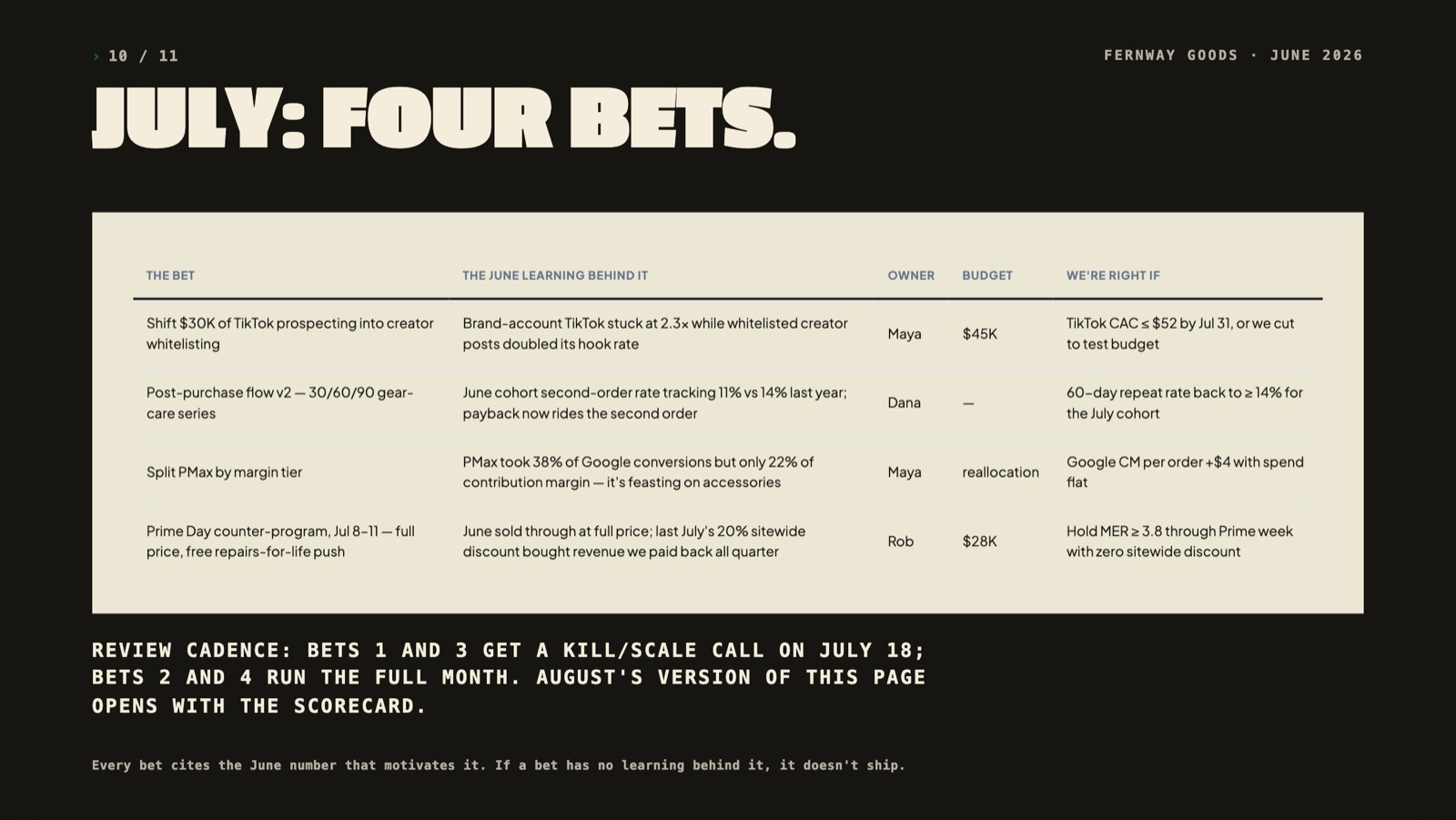 The July plan — next month's bets, each tied to a June learning.